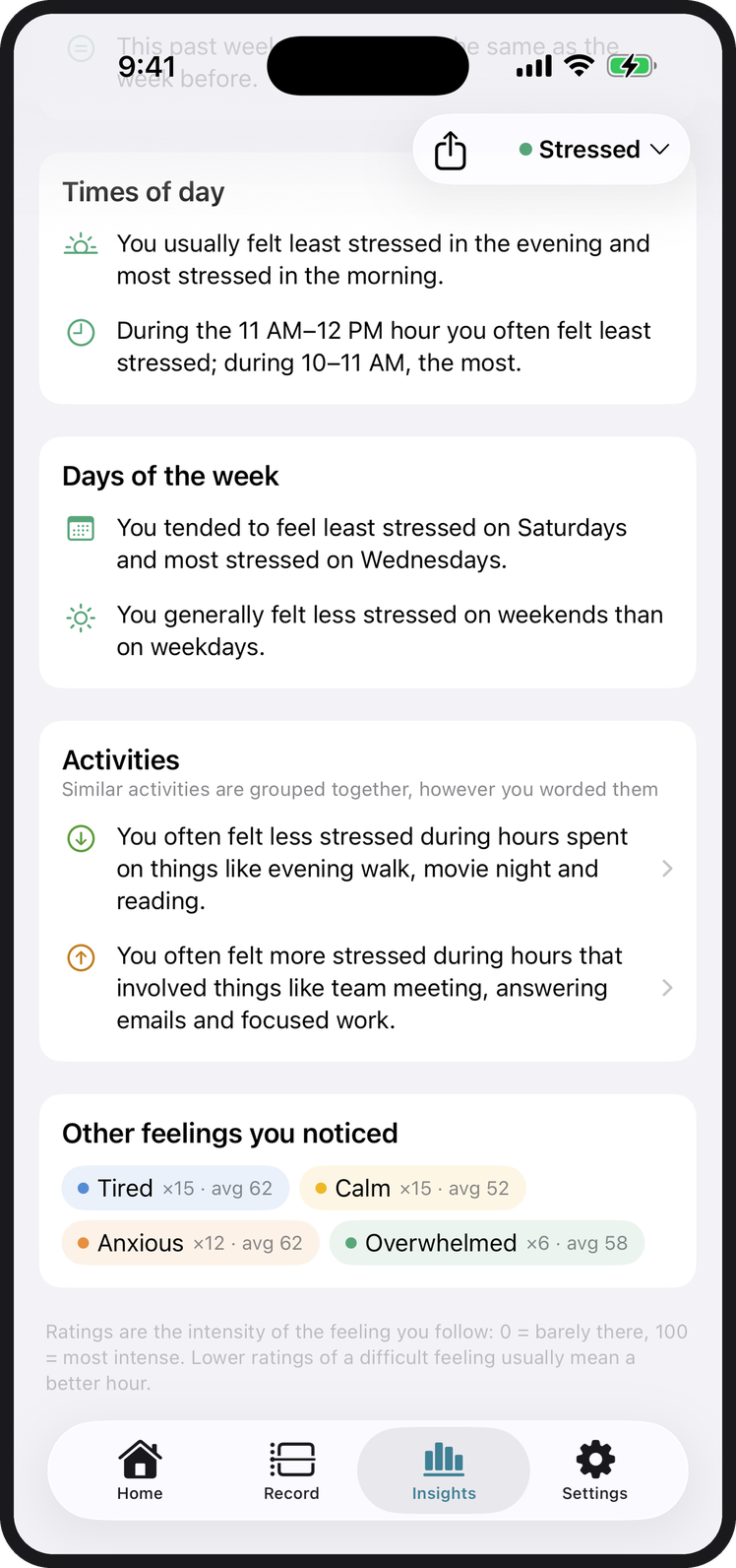 The insights screen describing times of day and days of the week in plain sentences