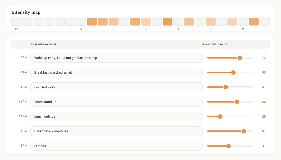 The worksheet showing an intensity map for one day and hour rows with activities and 0 to 100 ratings